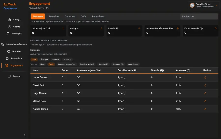 Gamification et Engagement